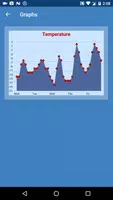 Simple Weather ภาพหน้าจอ 1