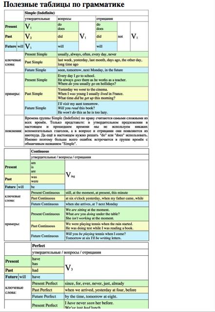 Лексика английского языка пособия. Грамматика корейского языка в таблицах. Таблицы по корейской грамматике. Корейская грамматика в таблицах. Корейский язык грамматика в таблицах время.