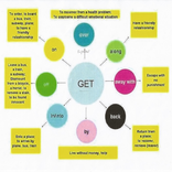 Английские фразовые глаголы