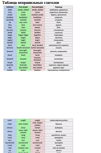 Таблица неправильных глаголов 5 класс английский