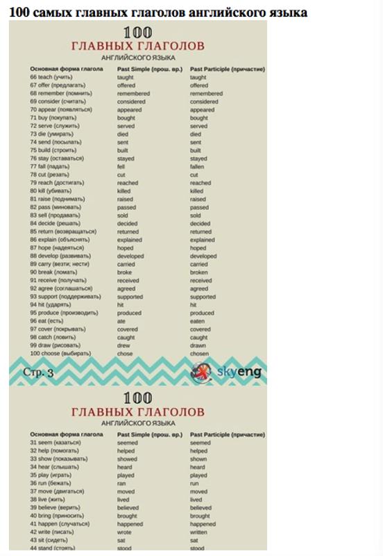 Самые популярные английские глаголы. 100 Главных глаголов английского. Основные глаголы английского языка. Список основных глаголов английского языка. 100 Самых главных глаголов английского.