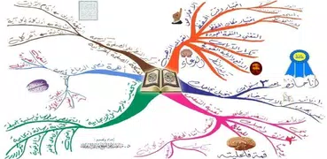 حفظ القرآن الكريم للصغار والكب