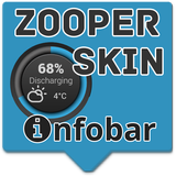 Infobar - Zooper Widget icône