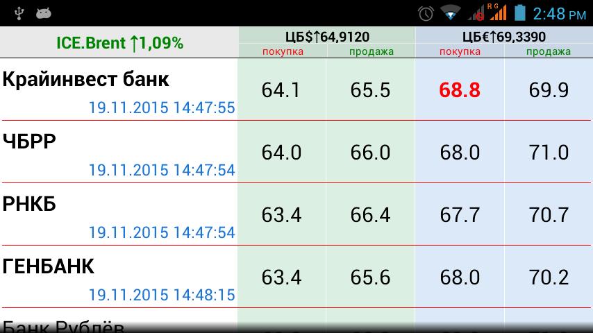 Доллар к рублю рнкб