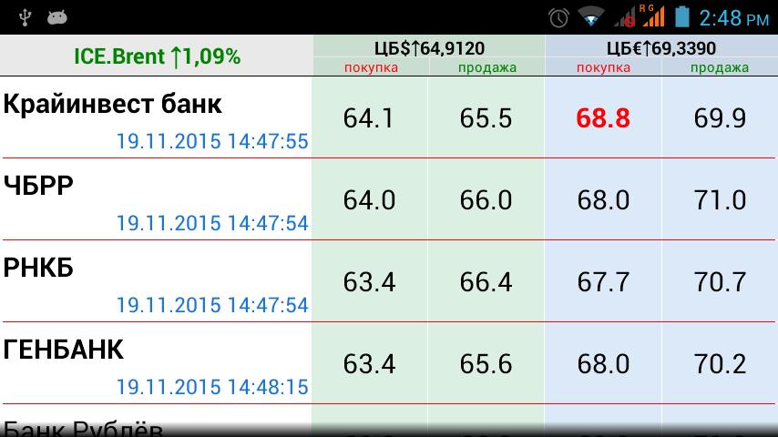 Доллар курс на сегодня в крыму