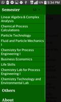 KTU Chemical Syllabus 截图 1