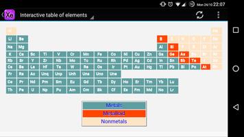 Interactive Periodic Table capture d'écran 1