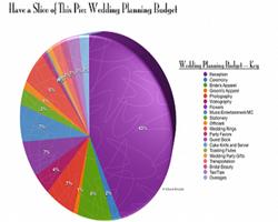 Wedding Planning Budget पोस्टर