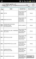 Halal or Haraam E-codes स्क्रीनशॉट 2