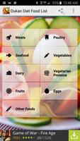 Dukan Diet Food List bài đăng