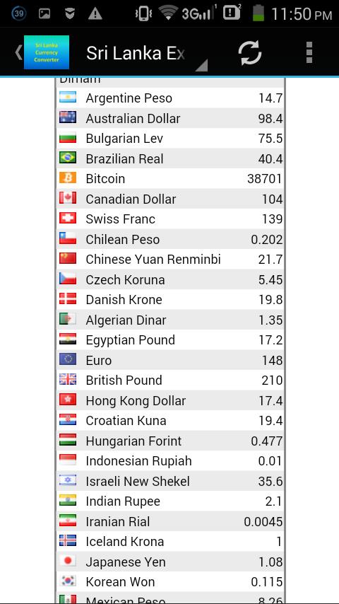 Sri Lanka Exchange rate and converter for Android - APK Download