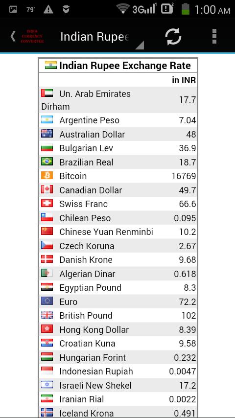 India Currency Converter For Android Apk India Currency Converter For Android