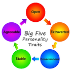 Personality test icône