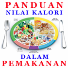 Panduan Kalori Dalam Makanan icône