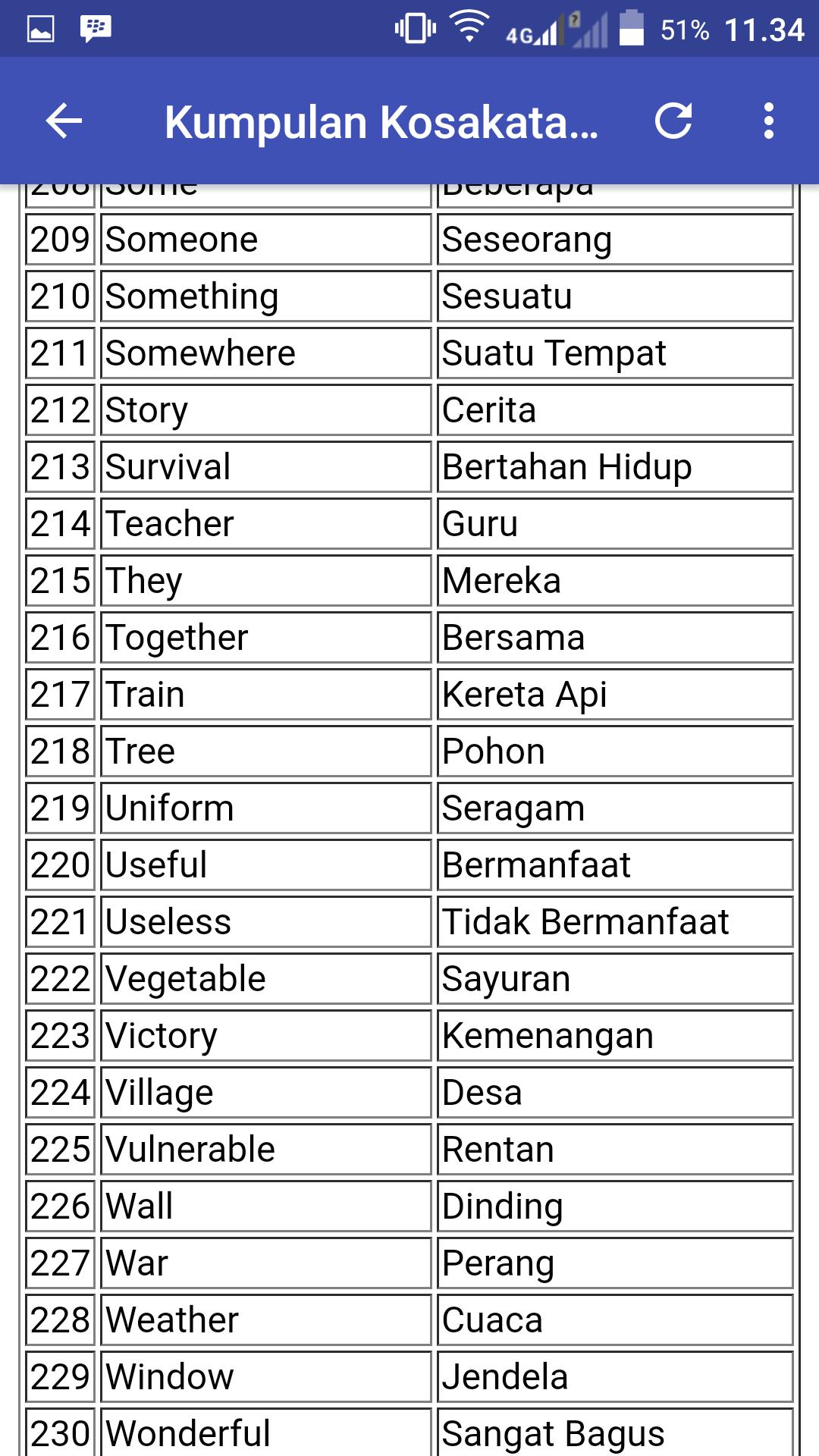 Terbaru 56 Kosa  Kata  Lucu Bahasa Inggris Kata  Lucu