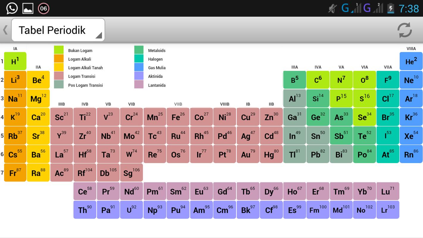 Tabel Periodik Unsur Kimia Lengkap Pdf Berbagai Unsur