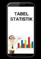 Tabel Statistik Affiche