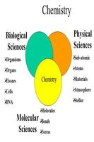 Physical Chemistry capture d'écran 1