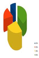 Statistics & Probability Affiche