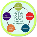 Emotional Intelligence APK