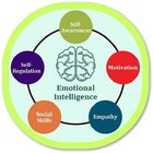 ikon Emotional Intelligence