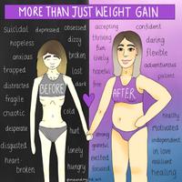 Anorexia Recovery bài đăng