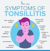 Tonsillitis infection 海報