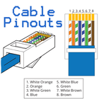 Cable Pinouts 图标