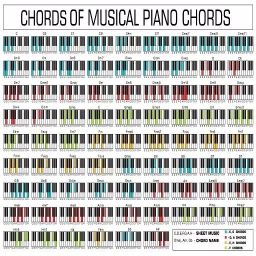 Piano Chords Tutorial APK for Android Download