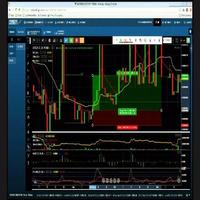 پوستر Crypto-Trading Signals
