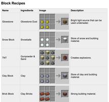 Crafting Guide for Minecraft capture d'écran 1