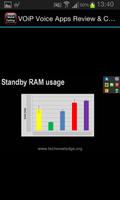 VOiP Voice Calling Apps Review capture d'écran 2