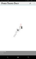 Forex Trades Daily ảnh chụp màn hình 1