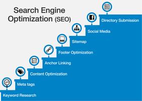 Seo tips পোস্টার