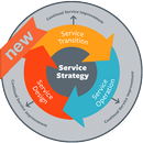 Itil Certification APK