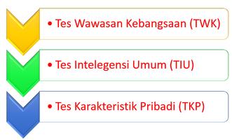 TKD CPNS imagem de tela 3