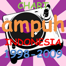 Chart Ampuh Indonesia 98-09-APK