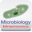 APK Microbiology Mnemonics