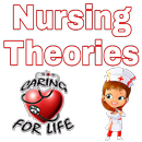 Nursing Theories APK