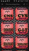Pharmacology Mnemonics poster