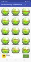 Pharmacology Mnemonics постер