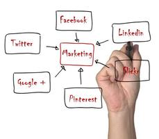 Plan de Marketing Digital Ekran Görüntüsü 2