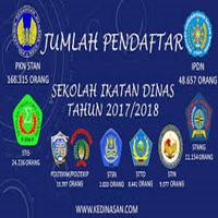 DAFTAR SEKOLAH IKATAN DINAS capture d'écran 2