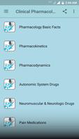 Clinical Pharmacology Affiche