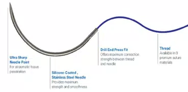 Suture Guidelines