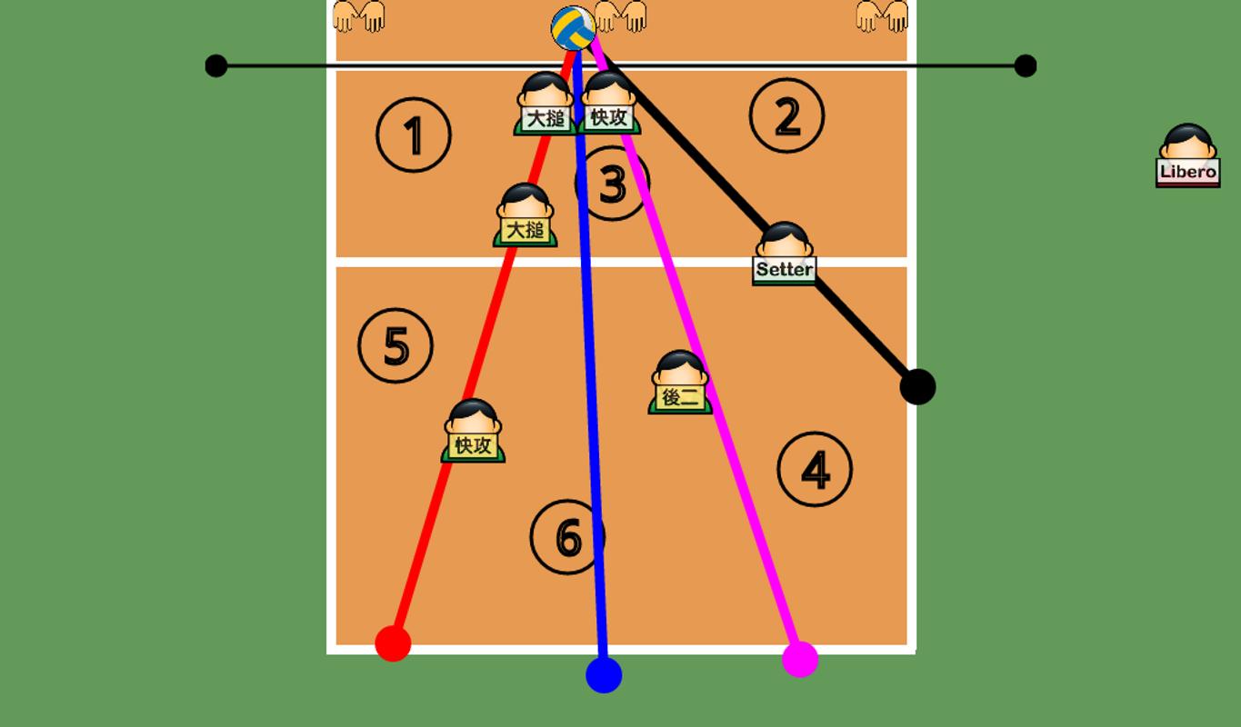 Игрок защиты в волейболе. Тактика расстановки в волейболе. Тактика 4 2 в волейболе. Тактика расстановки «4-2» в волейболе. Либеро в волейболе схема.