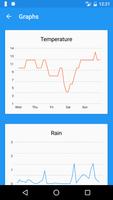 برنامه‌نما Perfect Weather عکس از صفحه