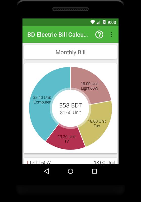 monthly bill calculator