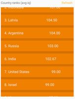 IQ Test. Country Rankings. screenshot 1
