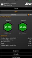 Aon Risk Analyzer plakat